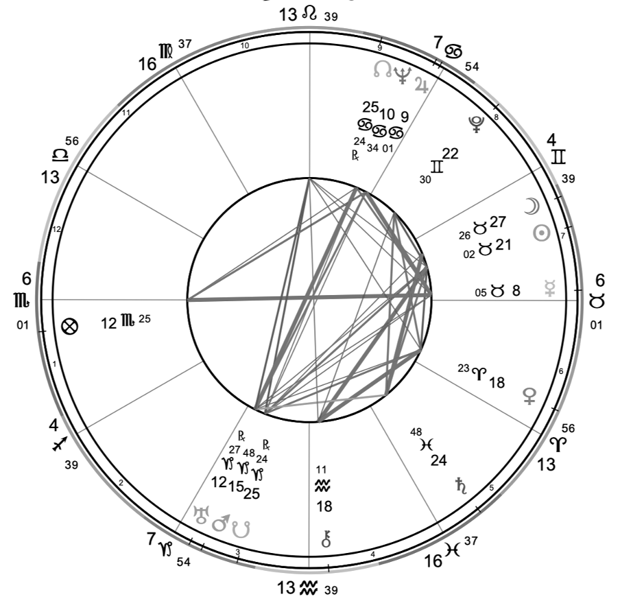 strological map at birth