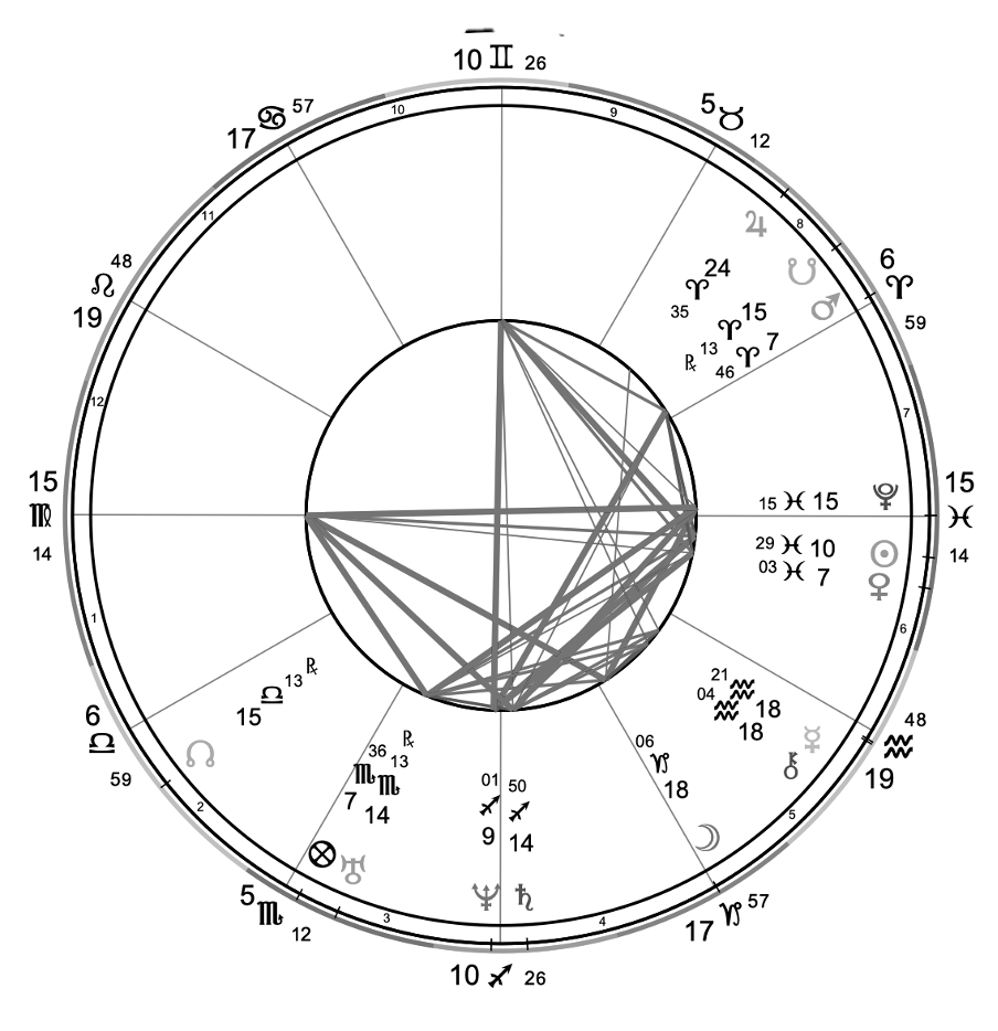 strological map at birth