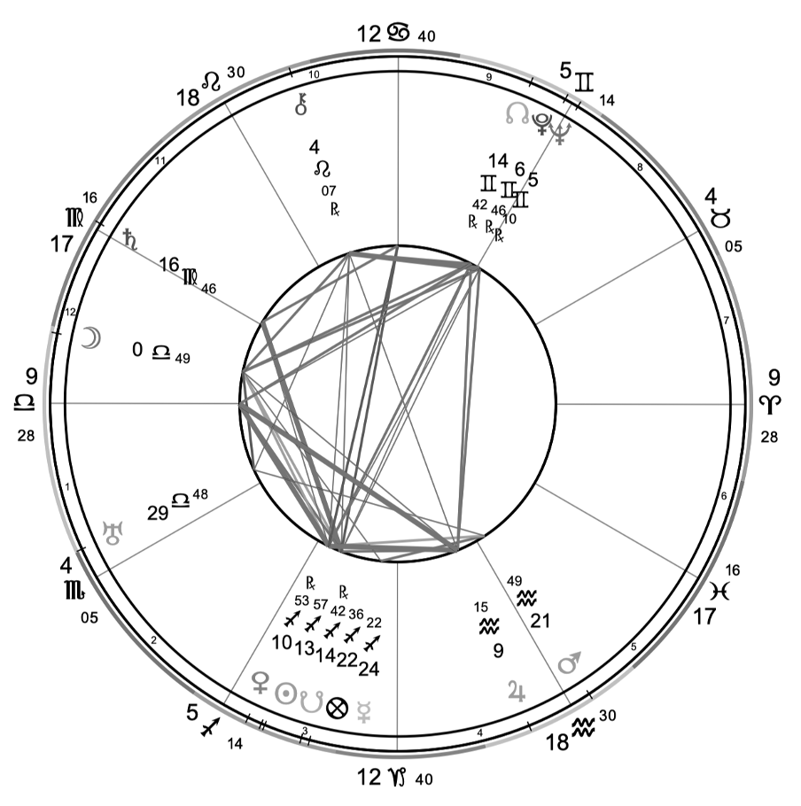 strological map at birth