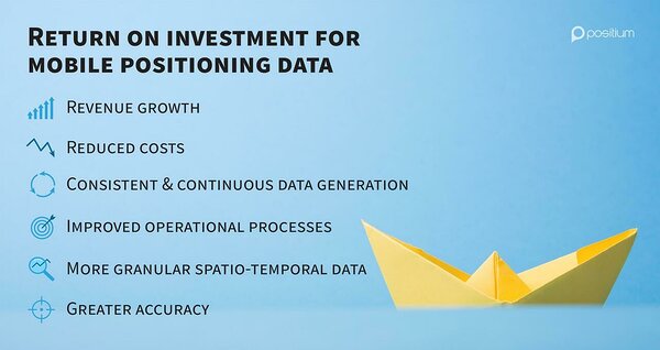 Return on investment for mobile positioning data