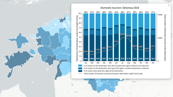 Number of domestic tourists in Setomaa