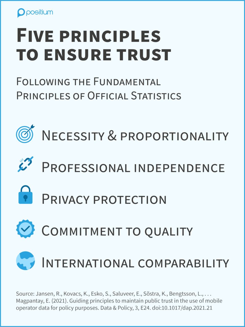 five principles to ensure trust in official statistics