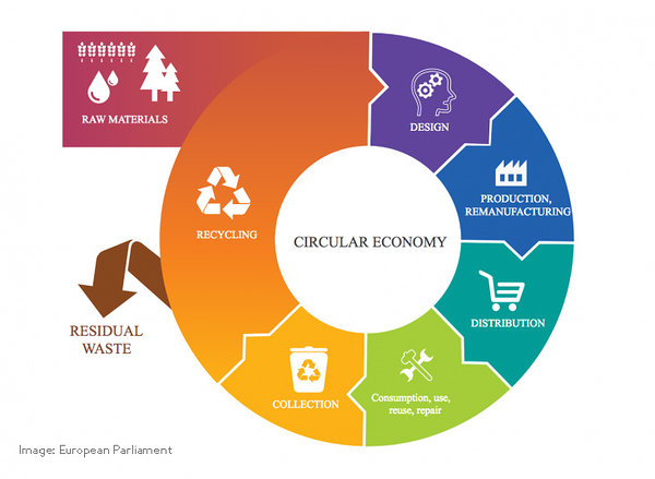 About circular economy – Stella Soomlais studio