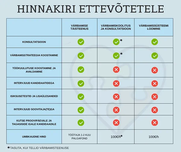 Hinnakiri ettevõtetele
