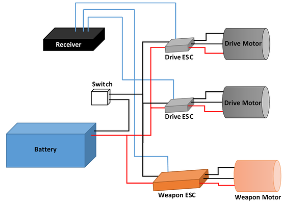 Simplified schematic diagram of the robot's electronic