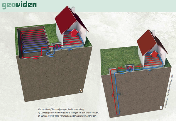 Two examples of shallow geothermal systems. Source: Geoviden
