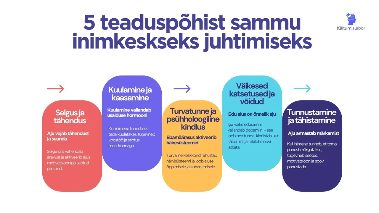 teaduspohine-juhtimine