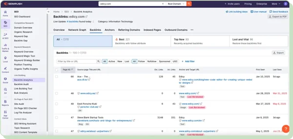 Semrush: landing page optimization tool