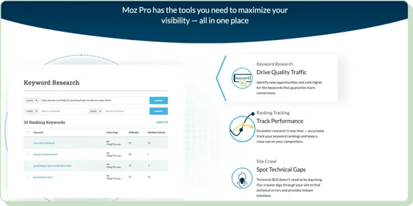 Moz Pro: landing page optimization tool