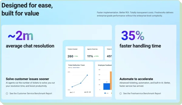 Freshmarketer: landing page optimization tool