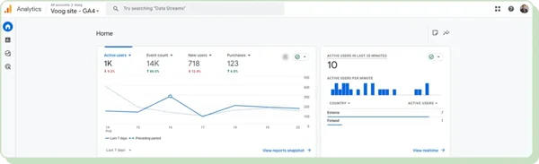 Google Analytics 4 (GA4): landing page optimization tool