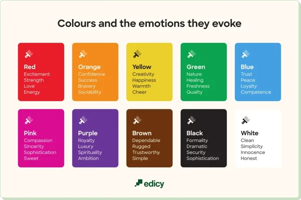 Colors and the emotions they evoke