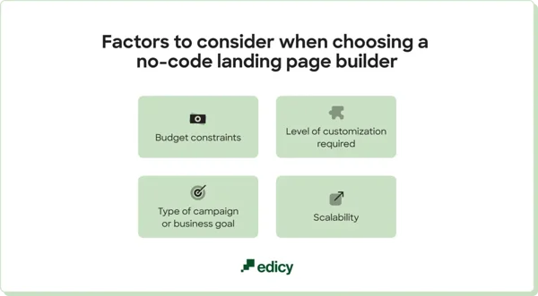 Factors to consider when choosing a no-code landing page builder