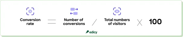 Landing page conversion rate formula