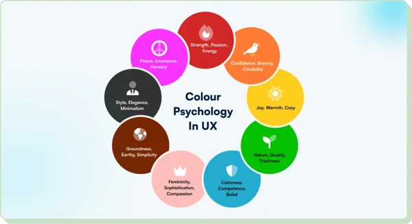 Color psychology in UX