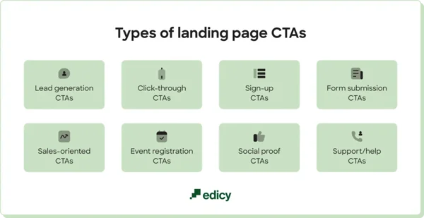 Types of landing page CTAs