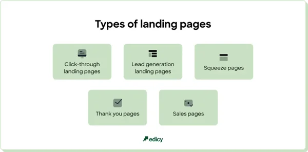 Types of landing pages