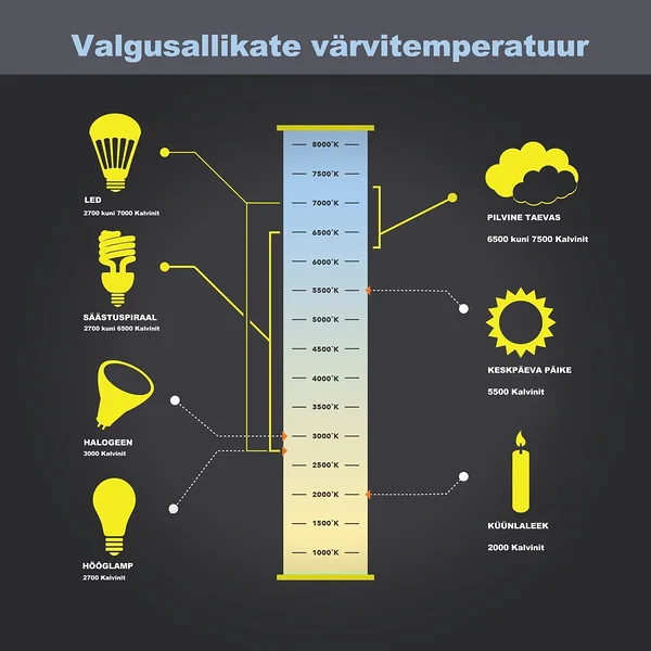 Valgusti paigaldus Tallinnas