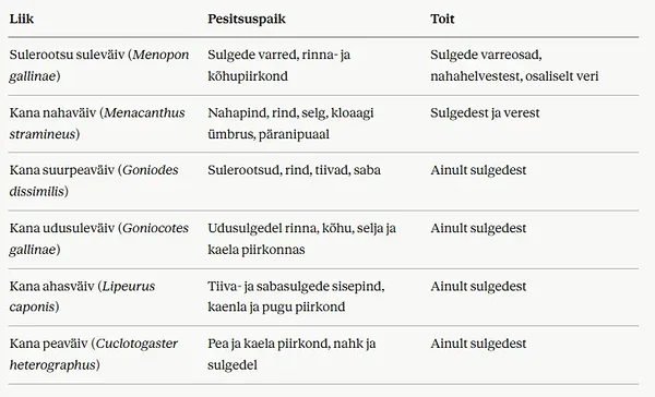 Erinevad väivi tüübid