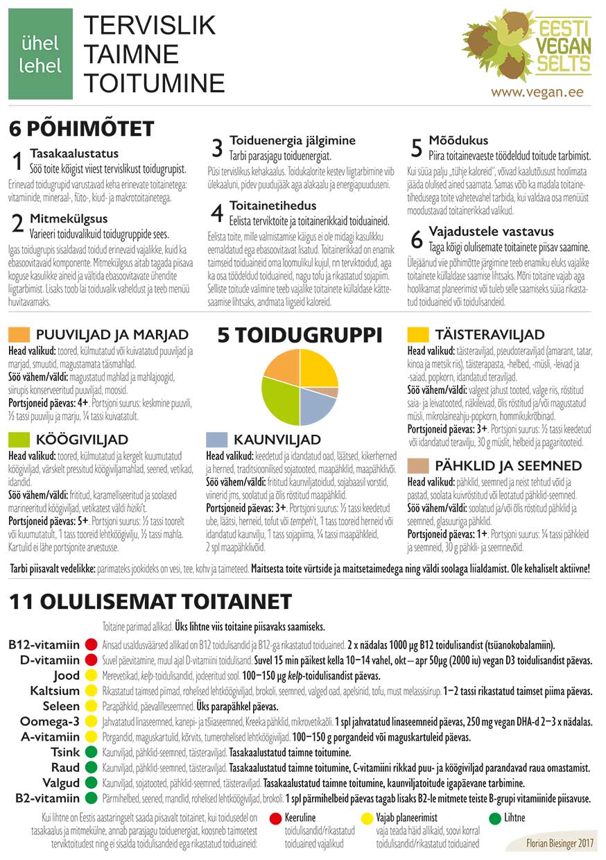 Tervislik taimne toitumine ühel lehel