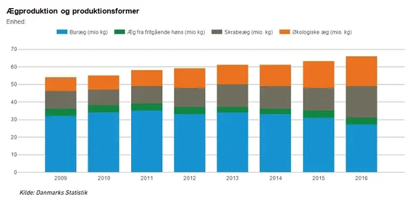 Taani Statistikaamet, http://www.statistikbanken.dk/, 25.12.2017