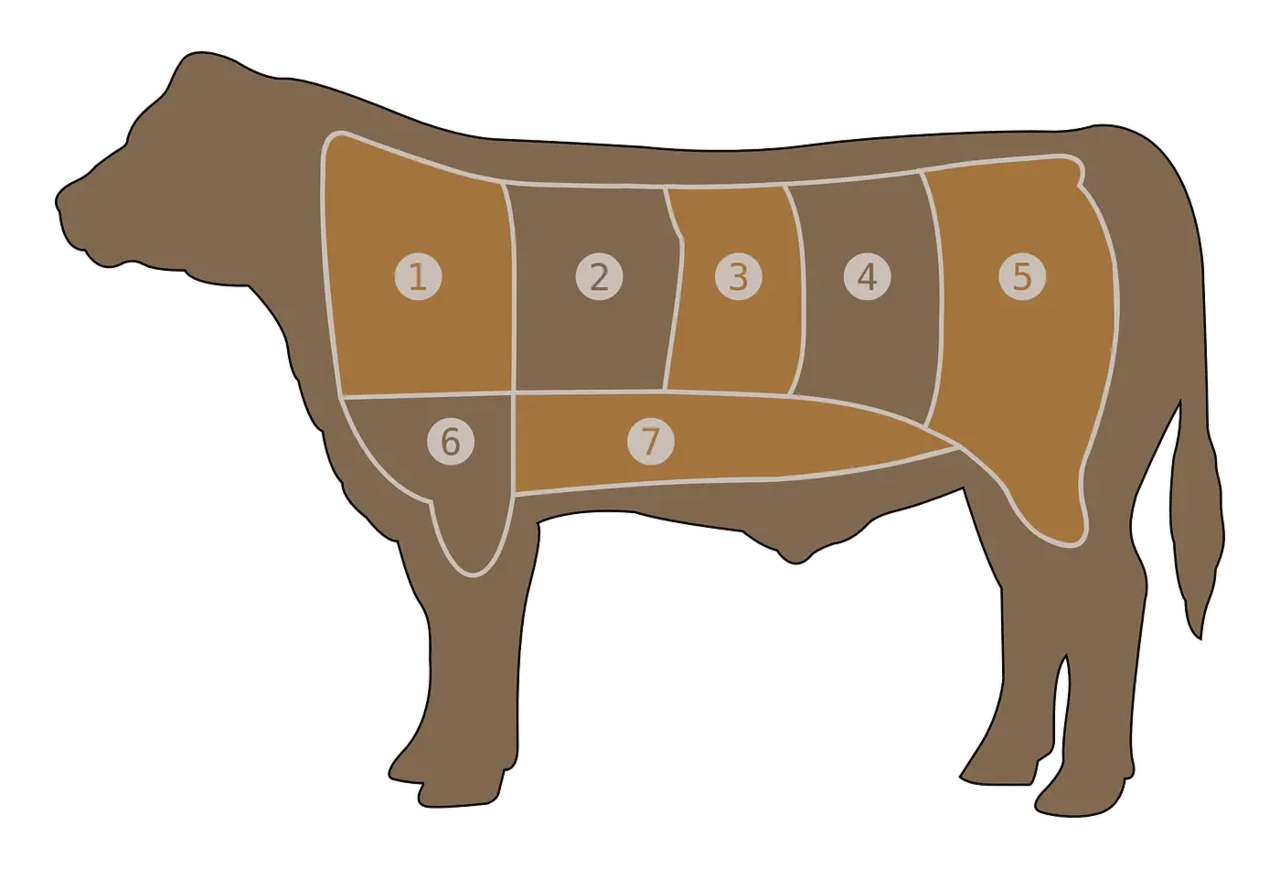 Liha söömine on kultuuriline nartsissism