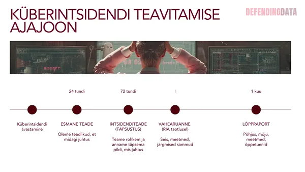 Küberintsidendi teavitamise ajajoon