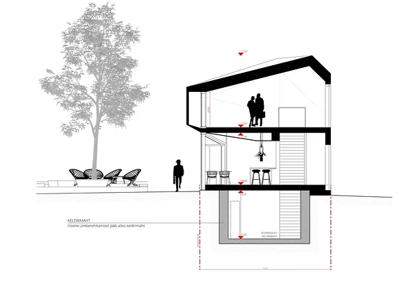 Building section