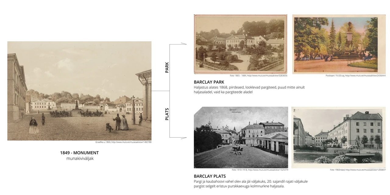 Historical development of Barclay Square